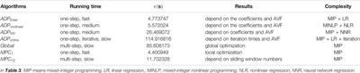 Real-Time Dispatching Performance Improvement of Multiple Multi-Energy Supply Microgrids Using Neural Network Based Approximate Dynamic Programming